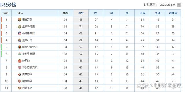 德国媒体sport1的消息，阿方索-戴维斯本人倾向于离开拜仁加盟皇马，除了体育竞技方面的因素还因为球员在拜仁薪水很低没有达到他的预期。